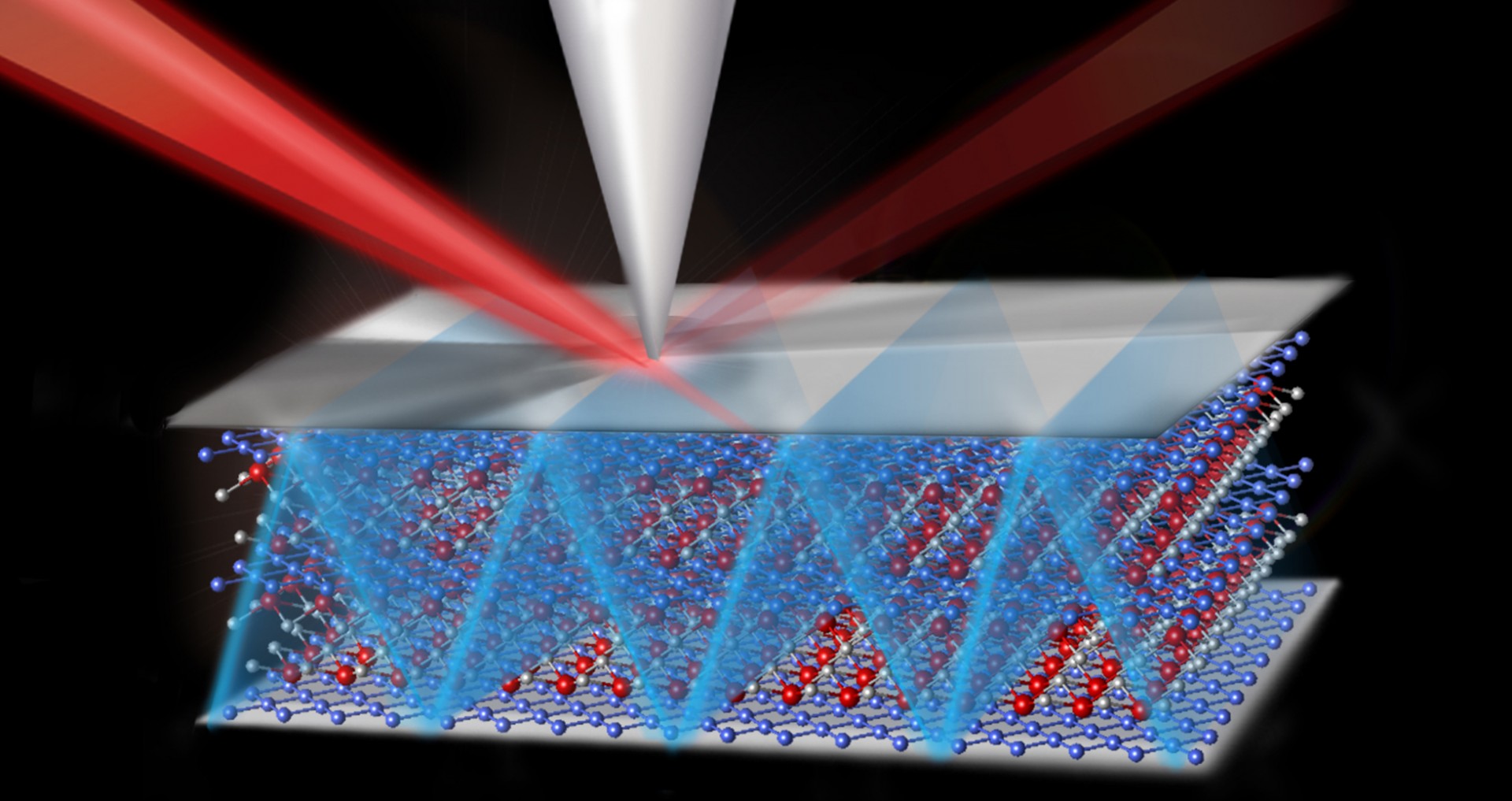 Infrared laser light (red beam) illuminates the surface of ZrSiSe and mixes with electron oscillations enabled by an atomic force microscope (silver cone), propagating light as ray-like structures that guide the light through the interior (blue zig-zag).