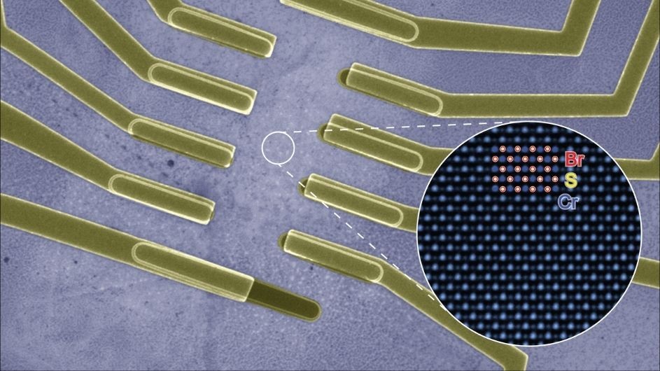 A quantum device with electrodes. An inset circle expands to a larger circle showing an STM image of the structure of chromium sulfide bromide.