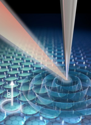 Magneto infrared optics now goes nano. Credit: Michael Dapolito, Xinzhong Chen, Mengkun Liu Illustration of a magnetic SNOM producing DiMES.