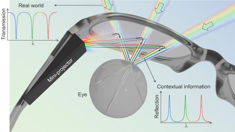 Headset using optical glass