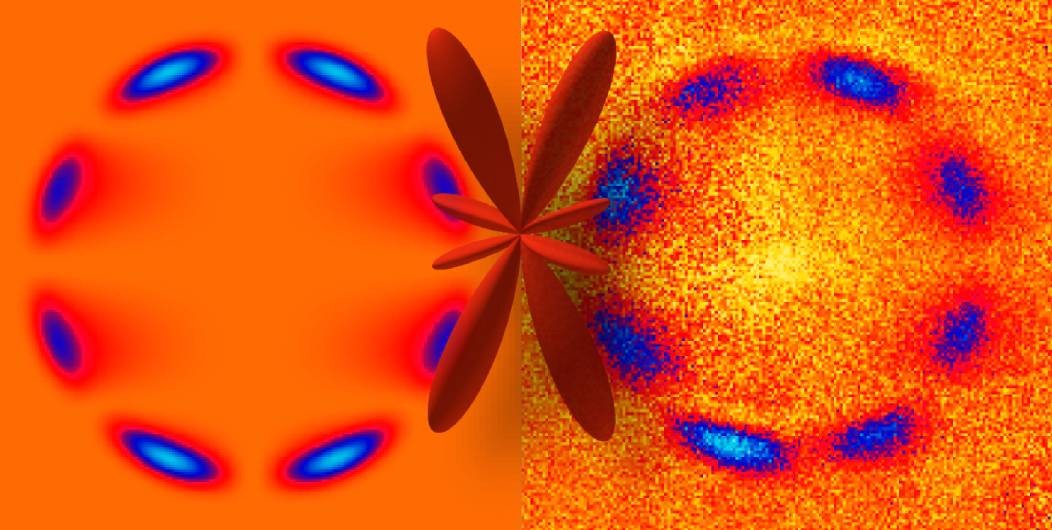 Theoretical and experimental images of state-controlled molecular photodissociation (Sr2).