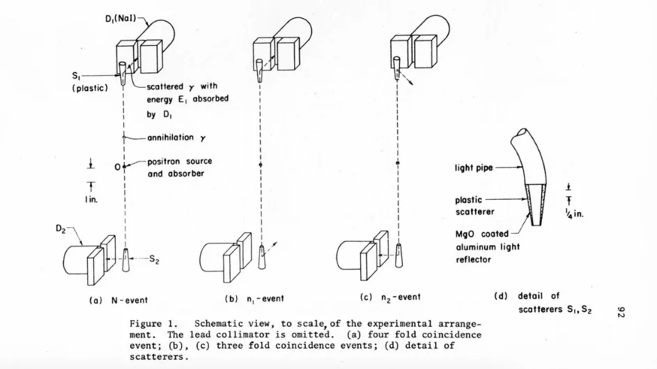Kasday's drawings of his experimental design