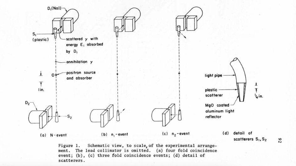 Kasday's drawings of his experimental design