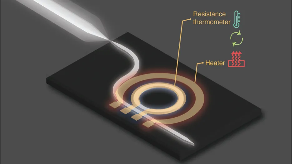 Integrated thermometer