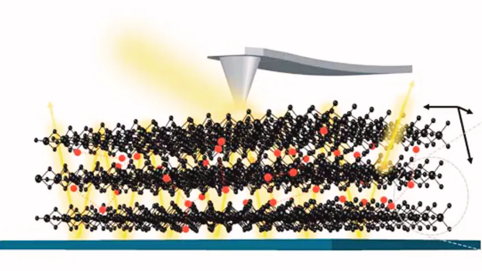 Schematic of a scattering-type s-SNOM scanning a metallic slab of MoOCl2, exciting hyperbolic plasmon polaritons