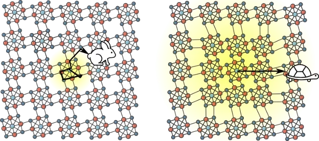 Lattice structures with a jumpy hare and a smooth-moving tortoise overlain. 